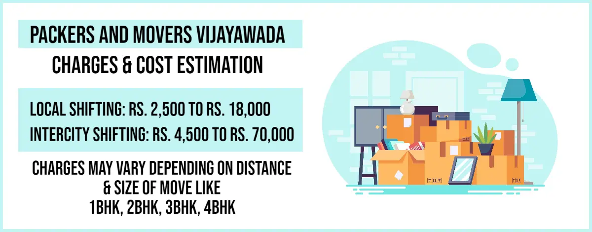 packers and movers vijayawada Charges And cost