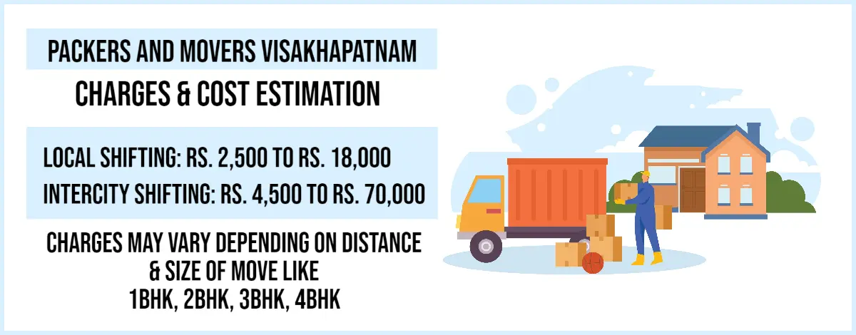 packers and movers Visakhapatnam Charges