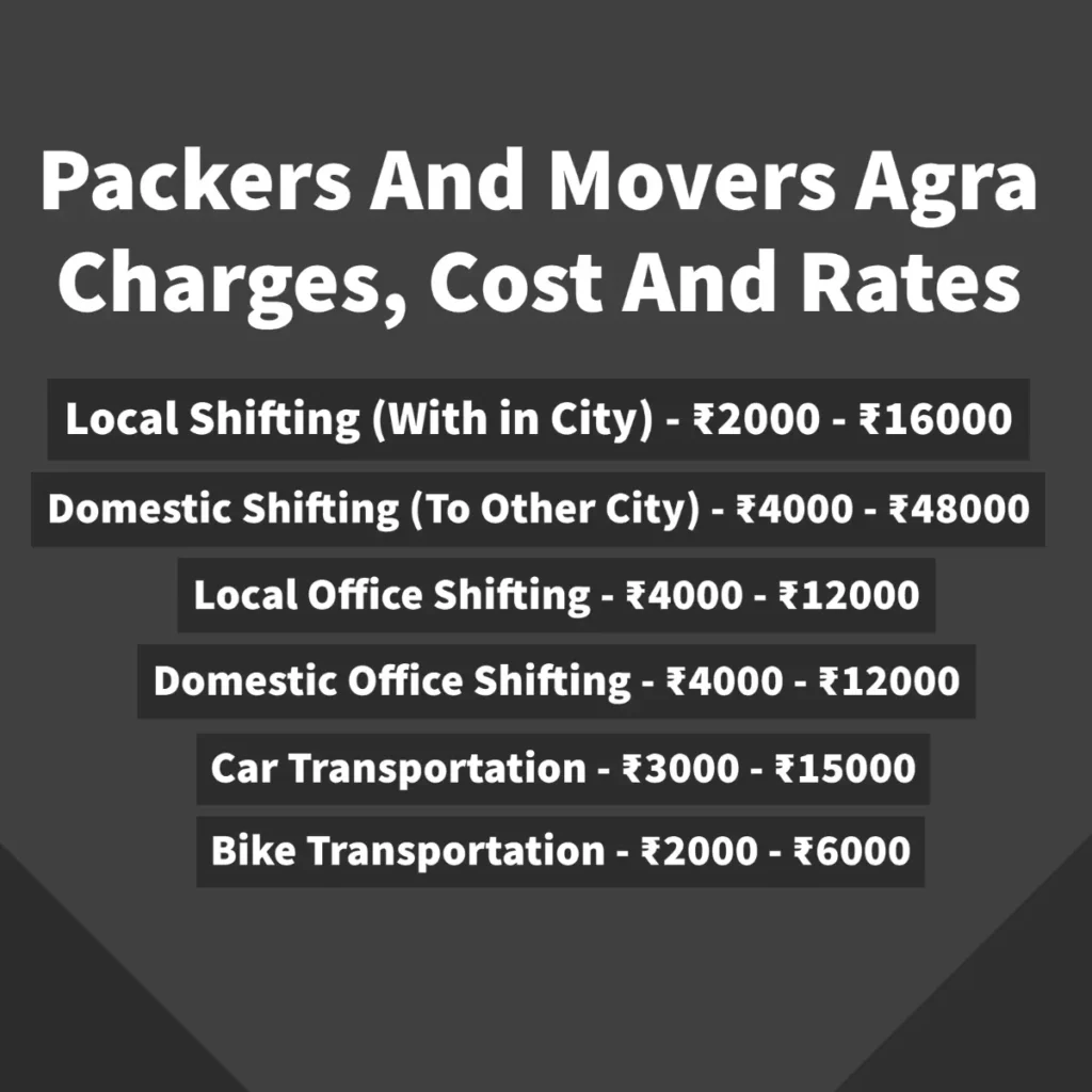 Packers and Movers in Agra Charges And Rates
