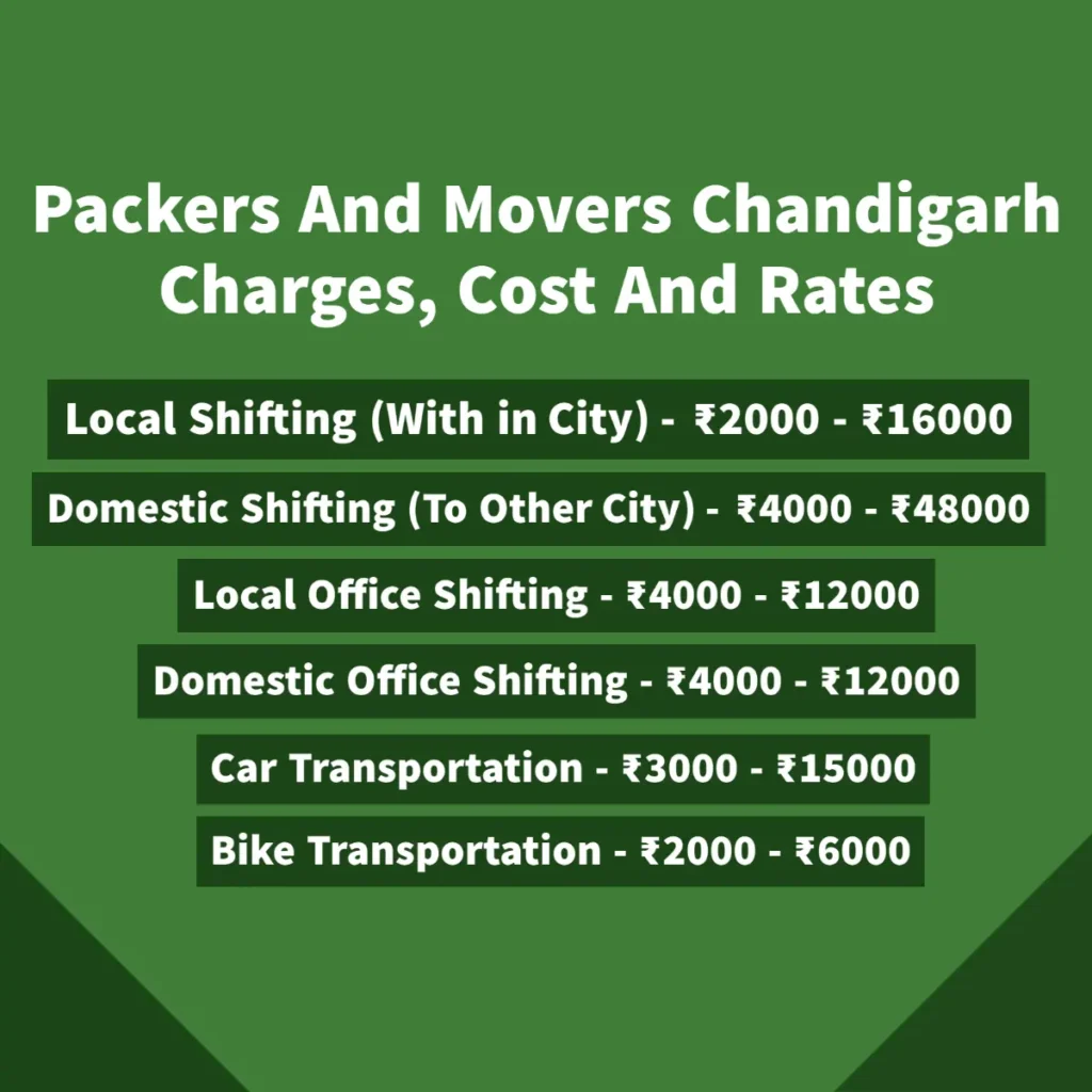 Packers and Movers in Chandigarh, CH - With Charges List