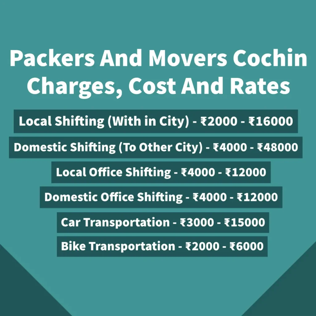 Packers and Movers in Kochi (Cochin) Charges And Rates