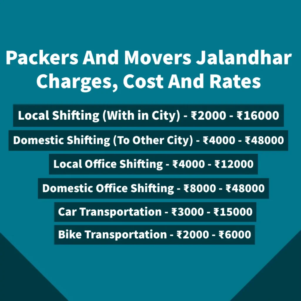 Packers and Movers in Jalandhar Charges And Rates