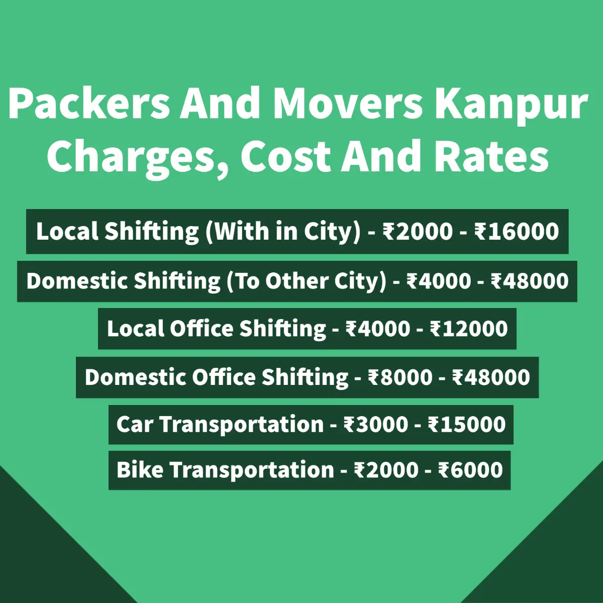 Packers and Movers in Kanpur Charges And Rates
