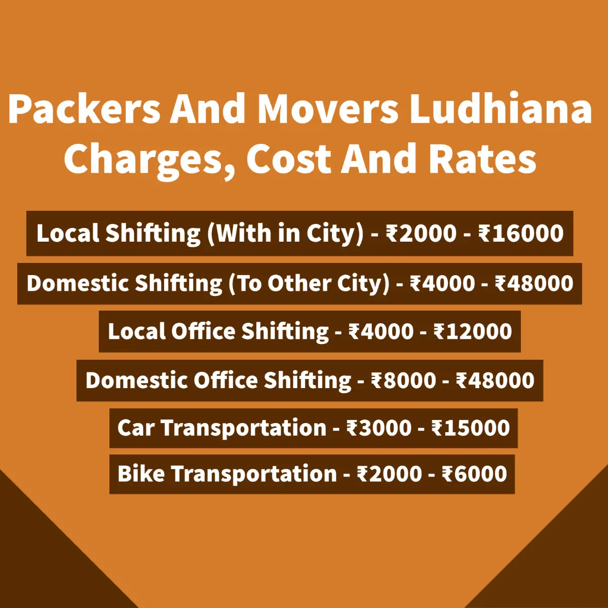 Packers and Movers in Ludhiana Charges And Rates