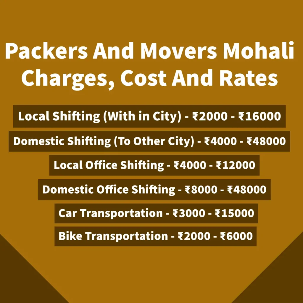 Packers and Movers in Mohali Charges And Rates