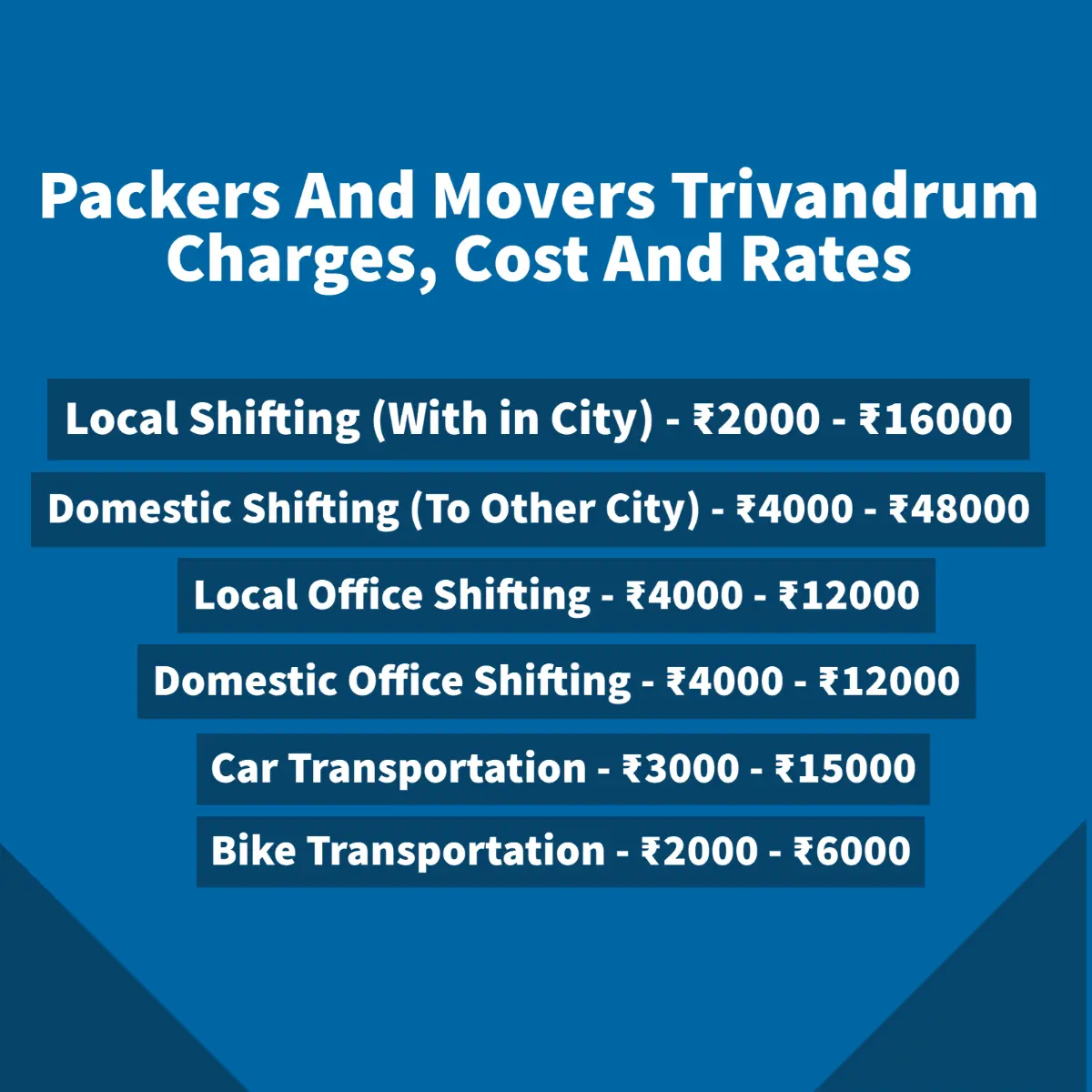 Packers and Movers in Trivandrum Charges And Rates