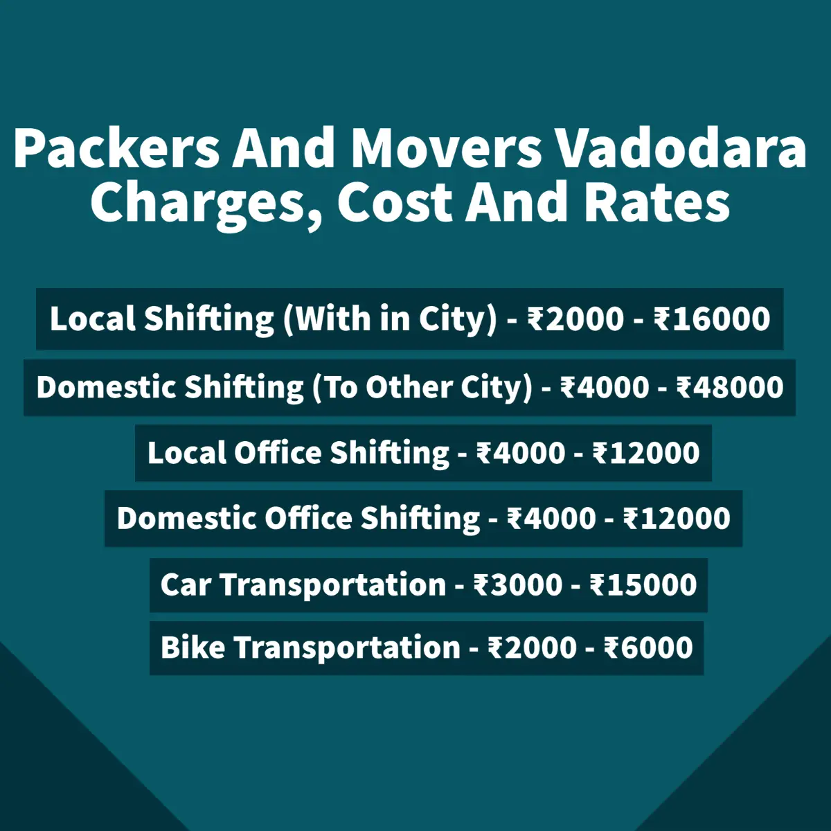 Packers and Movers in Vadodara Charges And Rates