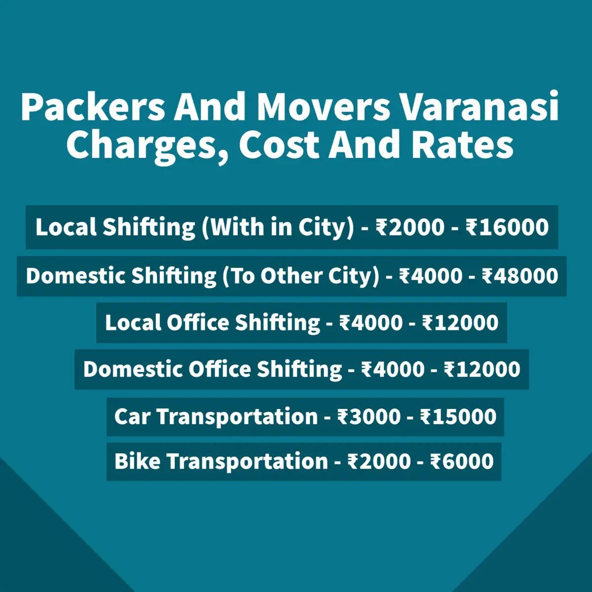 Packers and Movers in Varanasi Charges And Rates