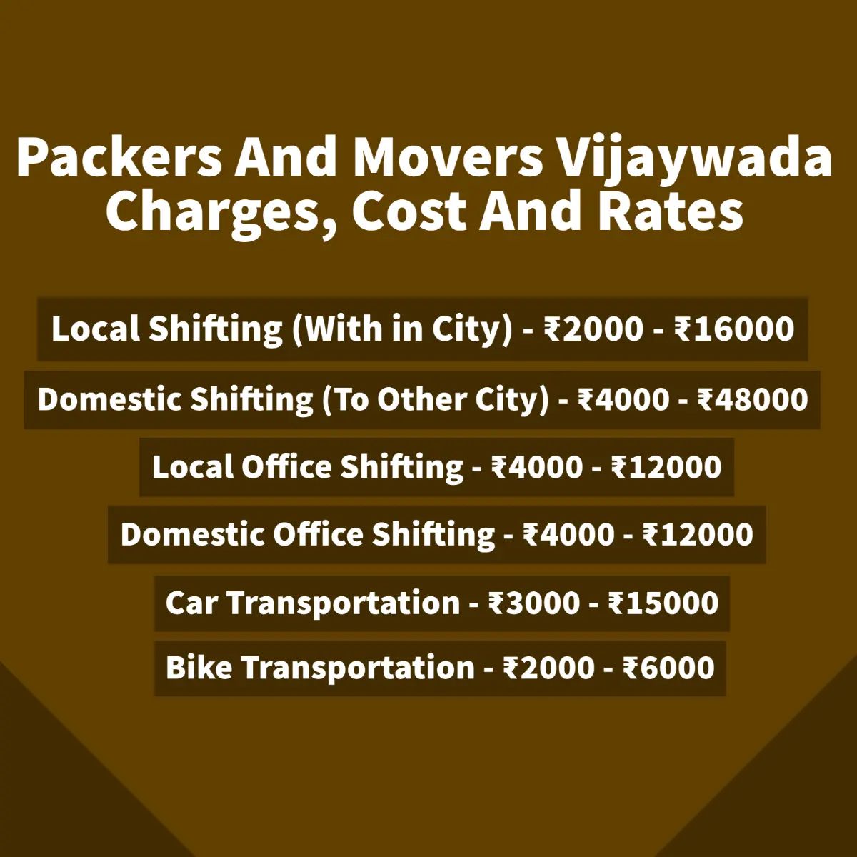 Packers and Movers in Vijayawada Charges And Rates