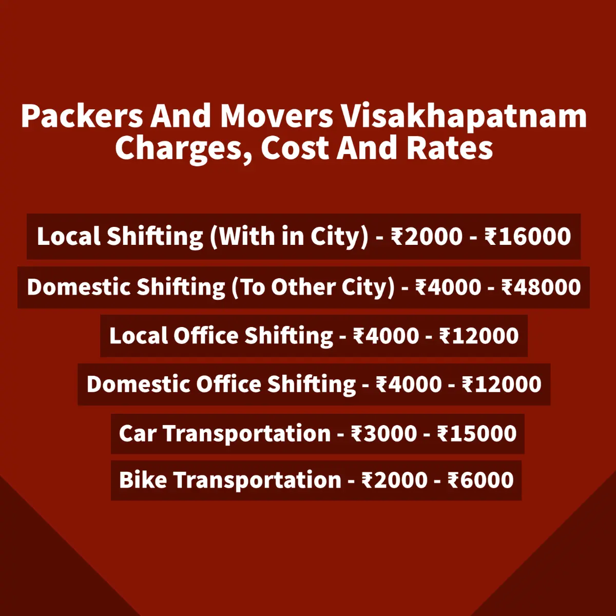 Packers and Movers in Visakhapatnam Charges And Rates