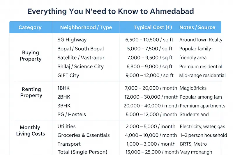 Average Monthly Expenses Residential Areas to Buy Property Popular Neighborhoods for Renters