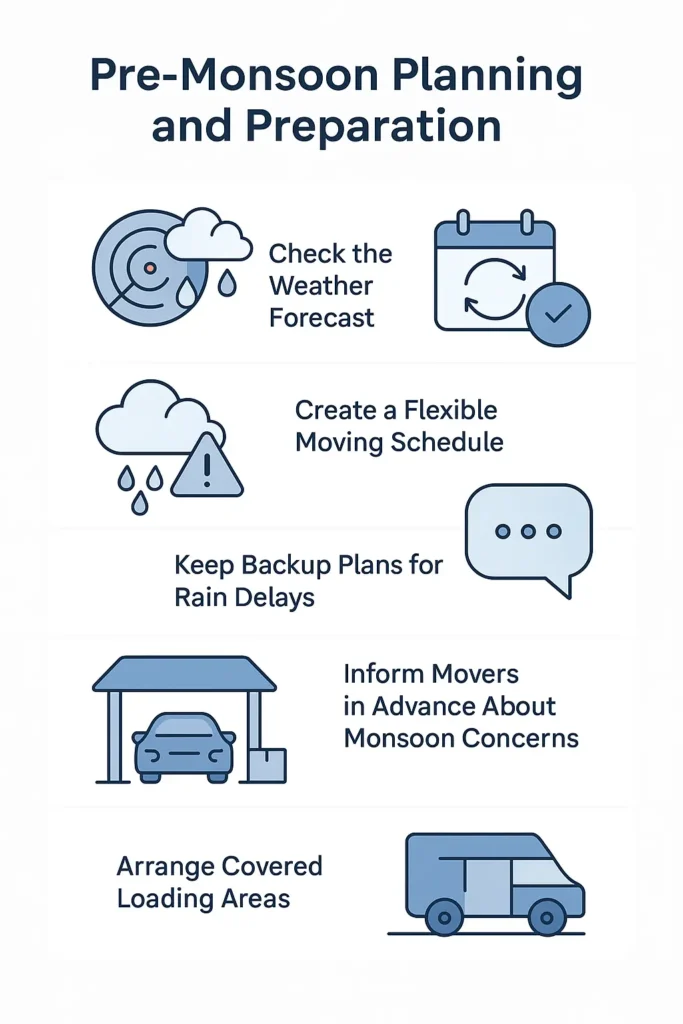 Pre Monsoon Planning and Preparation Infographic