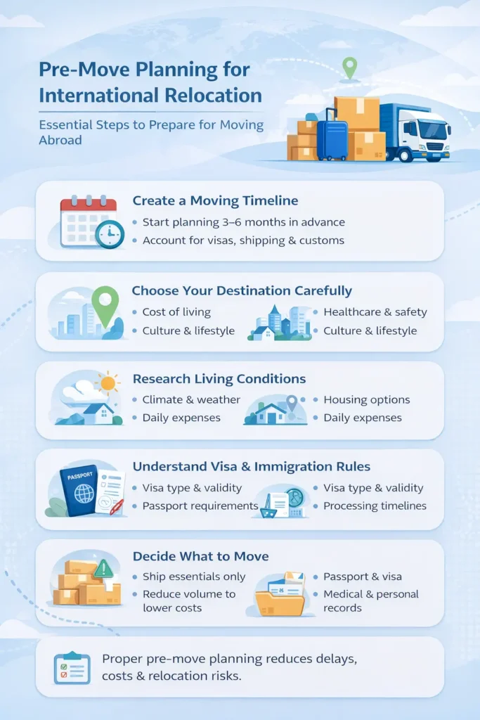 Pre-Move Planning for International Relocation