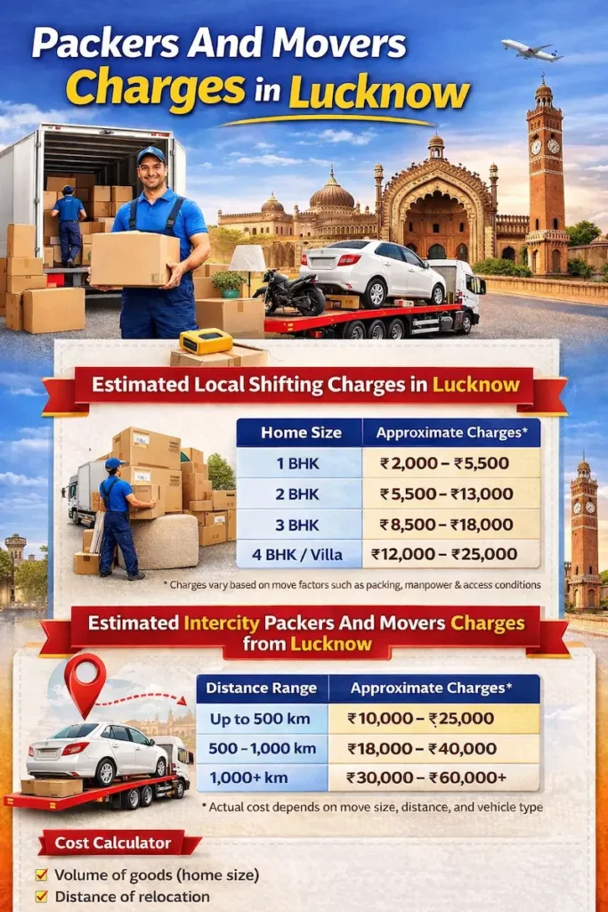 Packers and movers charges in Lucknow for local and intercity shifting