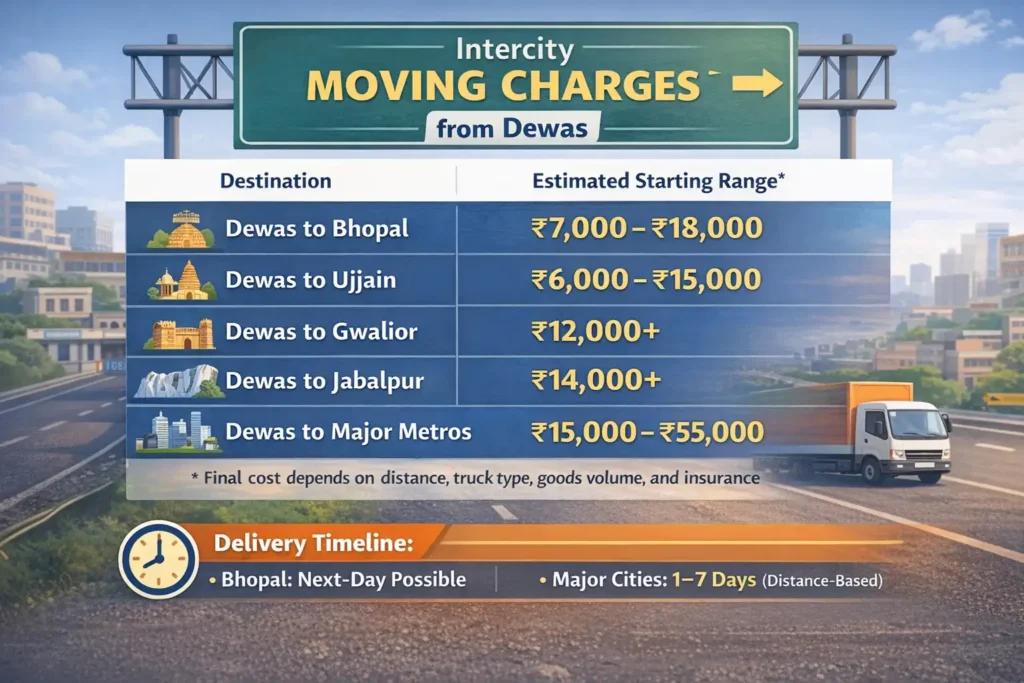 Intercity Moving Charges from Dewas