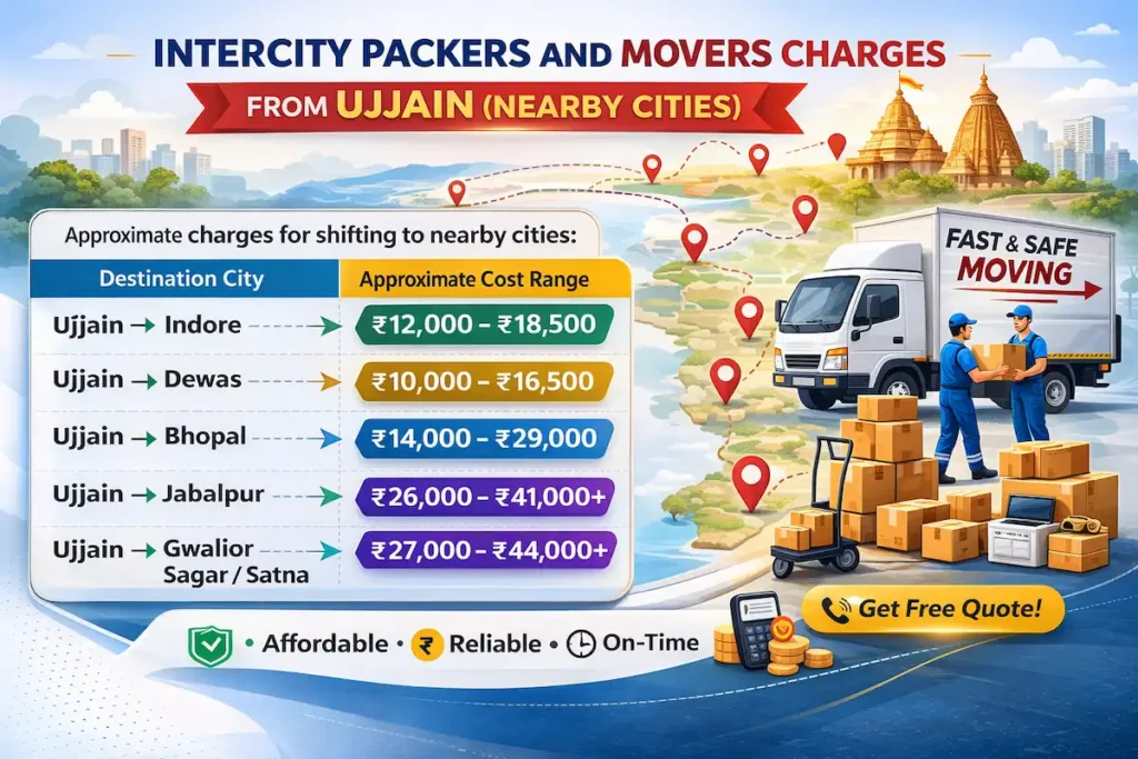 Intercity Packers And Movers Charges from Ujjain