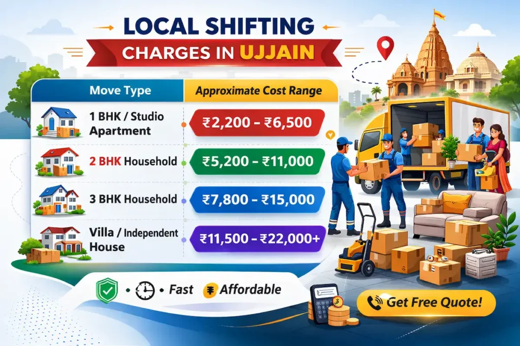 Local Shifting Charges in Ujjain